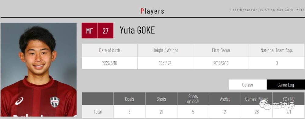 日本高中生直通J联赛并肩伊涅斯塔 90%学生放