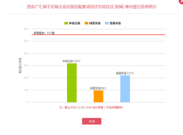 【企鹅前线】西安4个楼盘开始登记 华润注定要