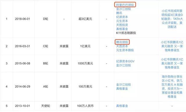 小红书接入淘宝,各取所需的社区与电商们