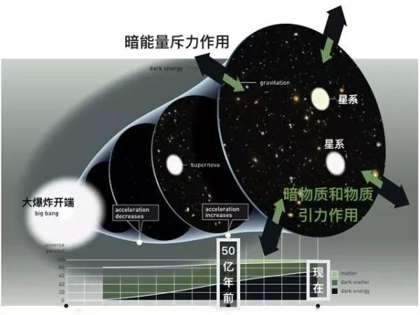 宇宙|神秘的“暗能量”最终会撕裂宇宙吗？