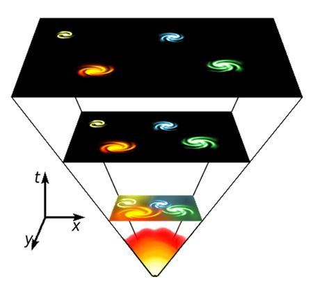 宇宙|神秘的“暗能量”最终会撕裂宇宙吗？
