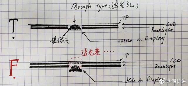 首款挖孔屏三星A8s获WiFi认证 边框似S8定价