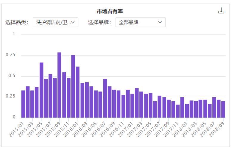 市值蒸发逾90亿之后，拉芳家化高溢价收购疑点重重