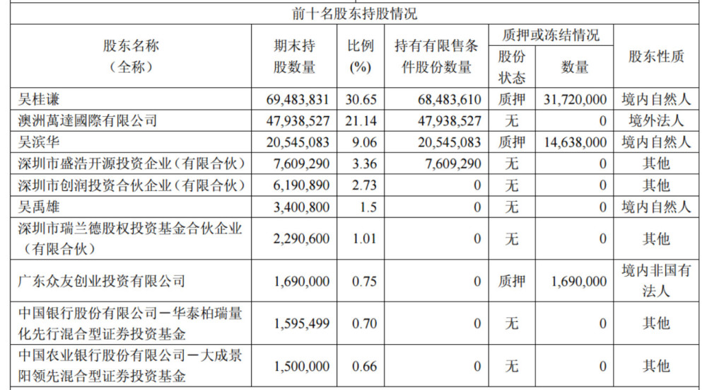 市值蒸发逾90亿之后，拉芳家化高溢价收购疑点重重