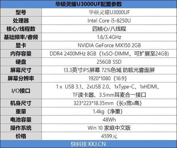 除了轻薄还有性价比!英特尔酷睿i5笔记本选购