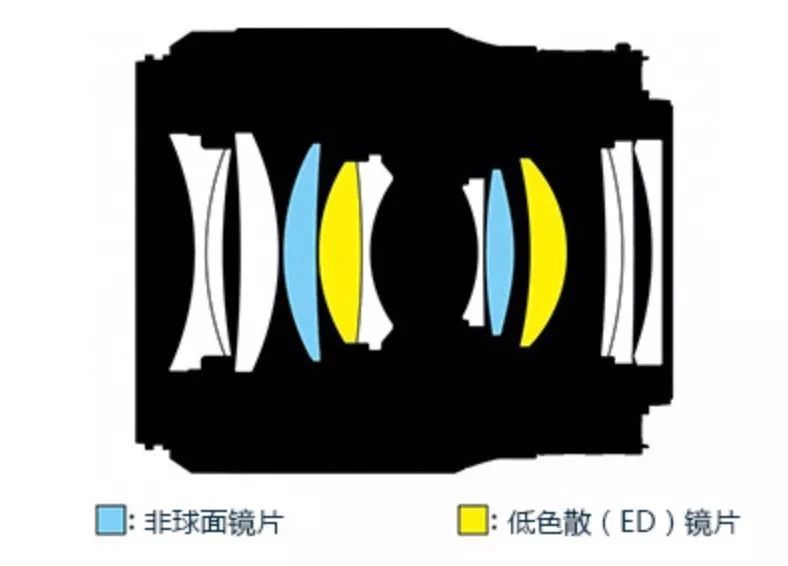 适马50 1.4 art被这枚50 1.8镜头干翻?可能吗?