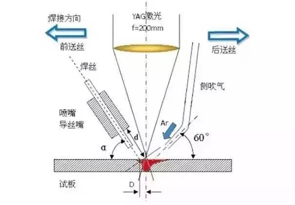 滚焊轮