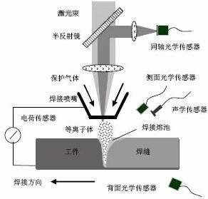 焊接电缆