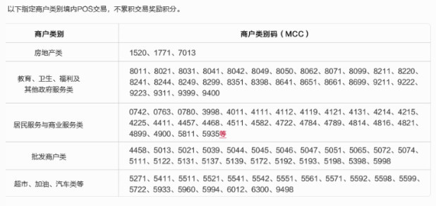 信用卡积分都去哪儿了?你要知道这些吞分黑洞