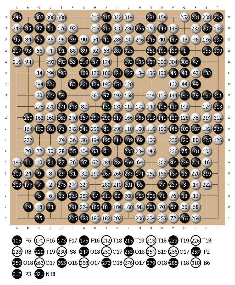 完整棋谱:柯洁执白最后时刻险胜但好戏还没完!