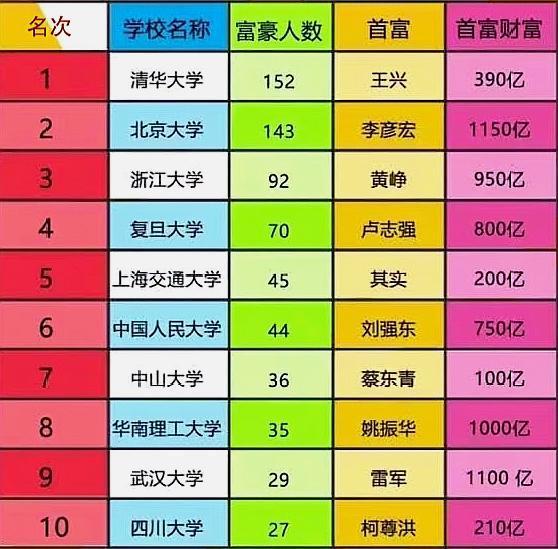 中国首富谁是第一名(中国首富谁是第一名到第十名2023)-第2张图片-鲸幼网