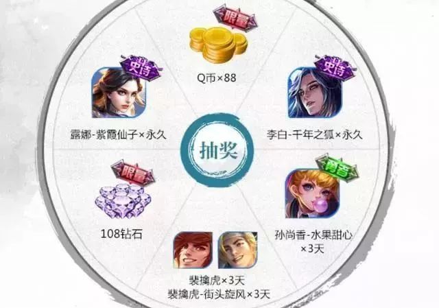 王者荣耀:官方确认唐僧师徒五人聚首!四款史诗