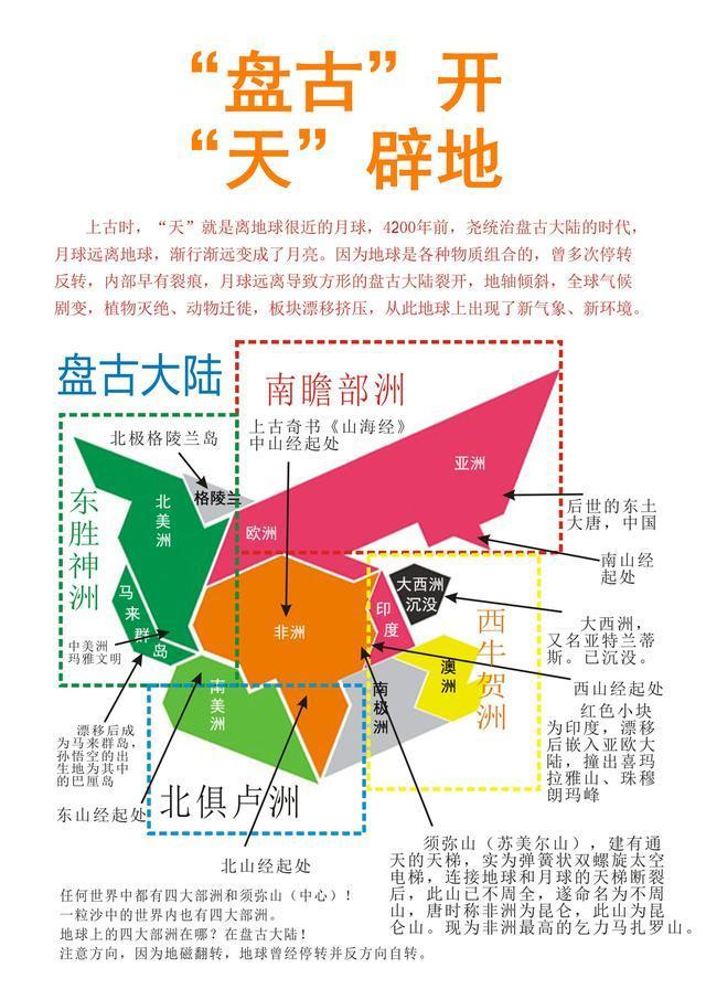 山海经|民科大神破解《山海经》