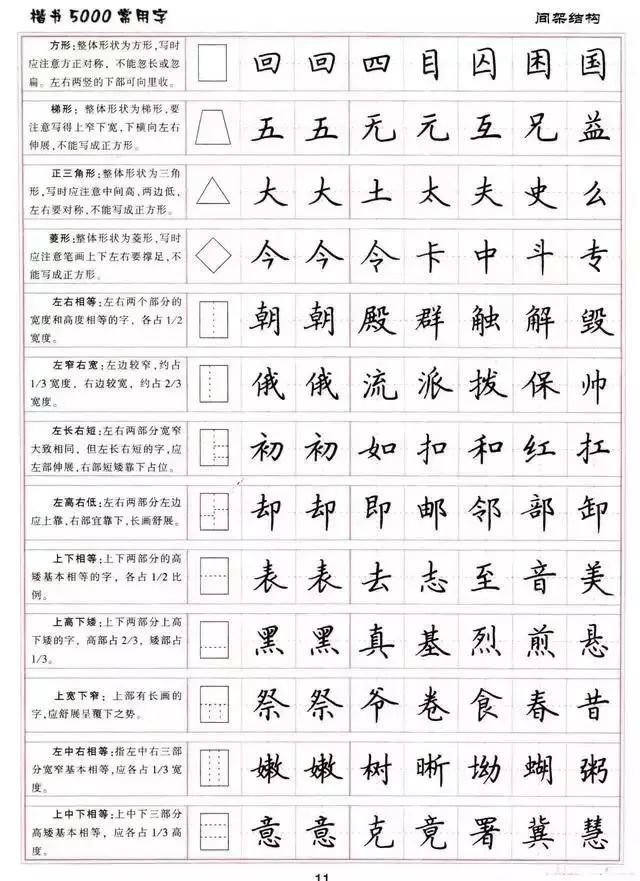 卢中南硬笔书法字帖:楷书5000常用字,可保存打印