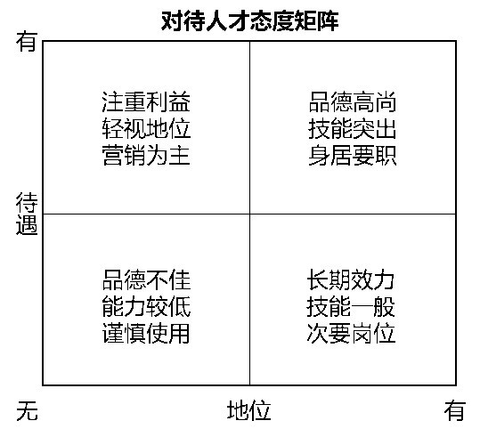 请查收!营销人才管理漏斗模型