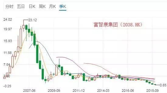 中国人口红利的时间_中国人口红利2015年结束 八年前发表,现在看仍然非常NB的(2)