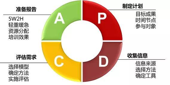 Pdca循环管理全面解析