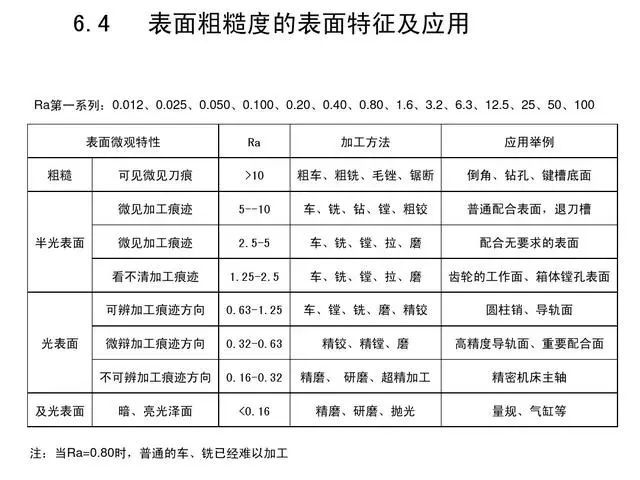 機械加工全套工藝趕緊收藏