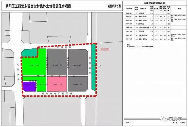 东四环旁朝阳租赁房开工2千套新供数千套