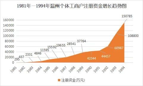 Cover計劃 | 從罪犯到經濟先鋒，溫州商人四十年江湖往事 商業 第8張