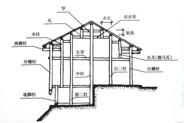 吊脚楼内感知苗族民俗的岁月故事