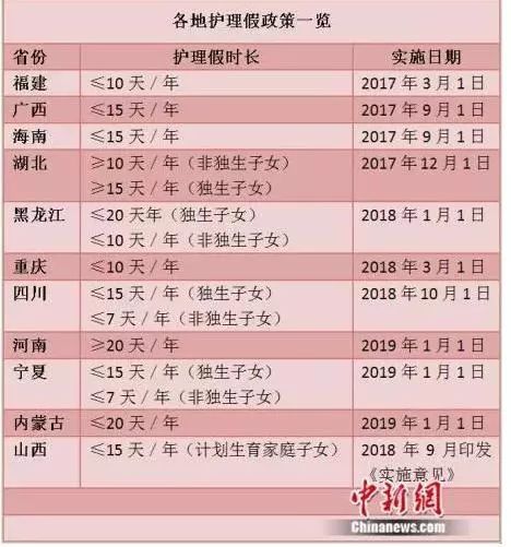 2019年1月1日开始,独生子女可休15天假!工资