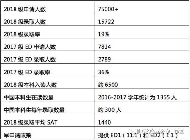 纽约大学排名2020最_纽约大学公共管理排行,真心要留意的去考察