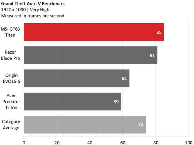 微星gt63 titan游戏笔记本详解,厚度和性能成正比!
