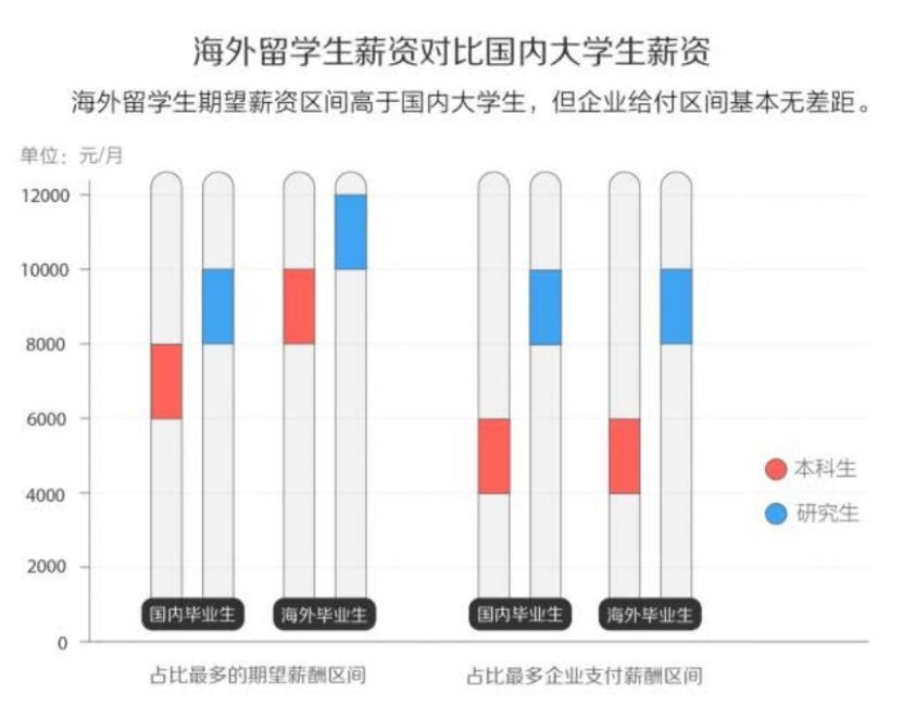 应届生平均月薪期望8431元！新一线崛起，女生偏爱这座城市