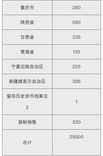 猪年生肖纪念币开启线上预约 攻略看这里