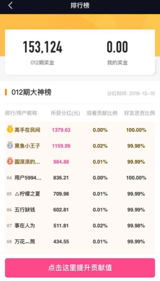 发布趣多拍与米读小说,趣头条悄悄布局短视频