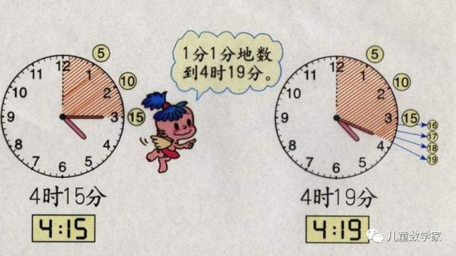 认识钟表,这些诀窍告诉你!