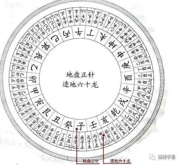 透地六十甲子透地吉凶断决 腾讯新闻