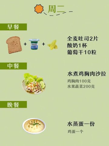 7天快速减肥食谱,一周瘦10斤!