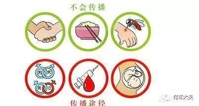 洗牙时,患者有没有感染艾滋病的可能性呢?