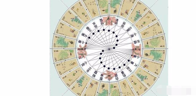 人们所说做公历和农历是什么意思,有