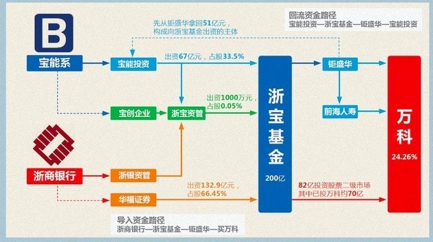宝能地产:百亿现实如何支撑七千亿雄心?