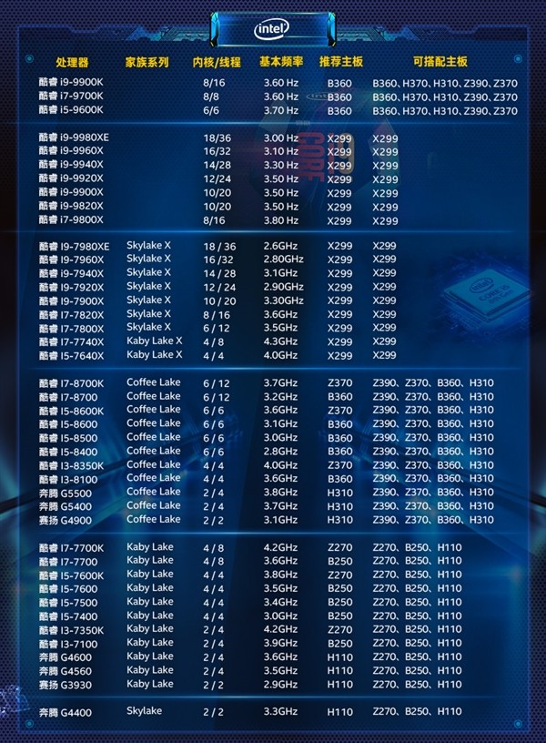 intel九代酷睿x系列正式开卖:18核心17499元