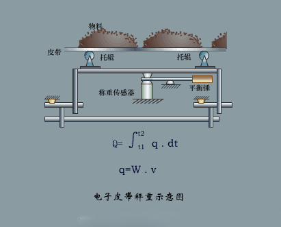 5.差壓式液位計(無遷移) 6.差壓式液位計(正遷移) 7.