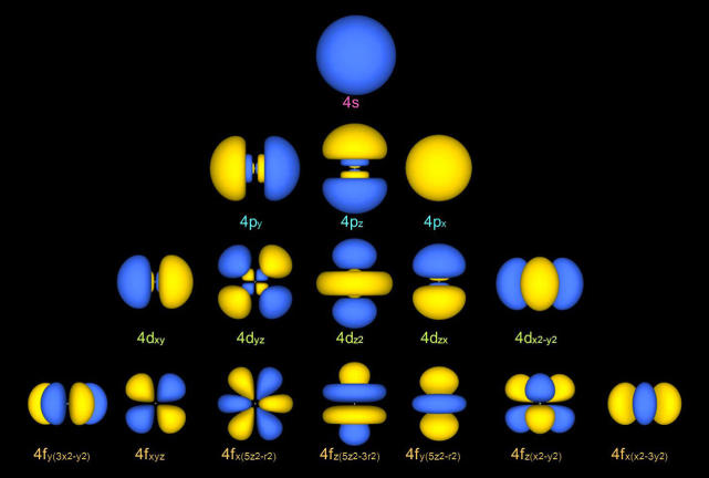 原子有多大 原子的形状是怎样的 原子 质子 中子 物理