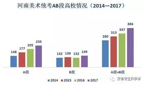2020河南美术生排名_2020年河南美术生复读人数超40%,高考300分以下近17万