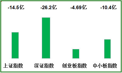 览益财经:极端缩量有新行情相关尾股迎机会