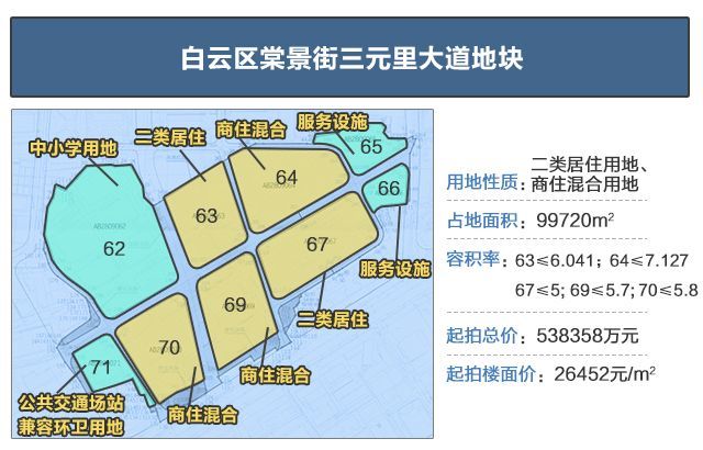 200米!62层!白云最高住宅即将拔地而起