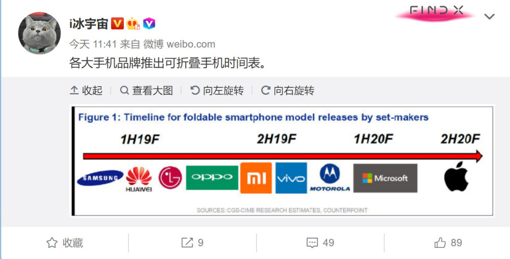 这是秒杀小米9的新机:小米折叠屏手机首曝光