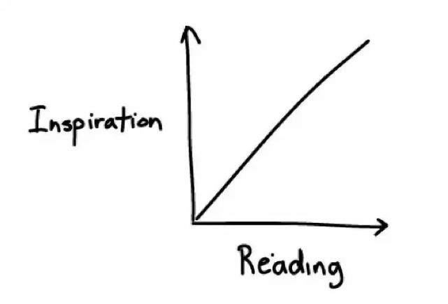 side of your chosen field, read broadly, read enthusiastically