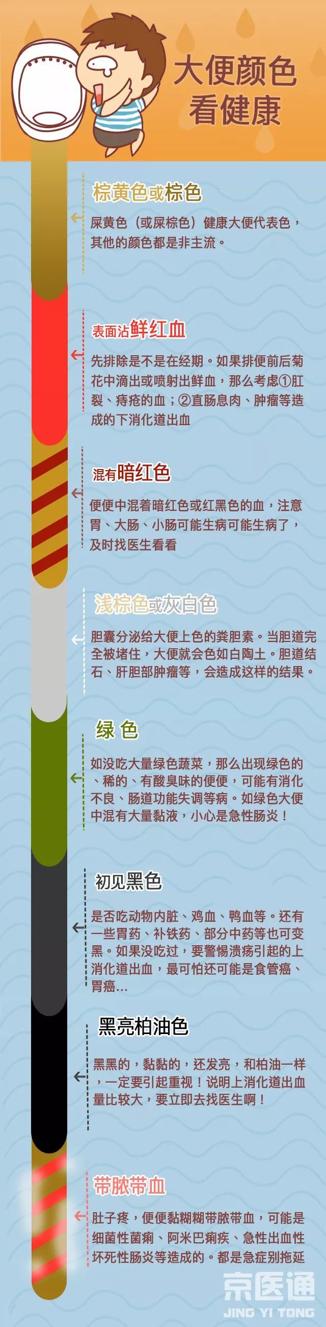 7种异常大便颜色上完厕所别忘看一眼