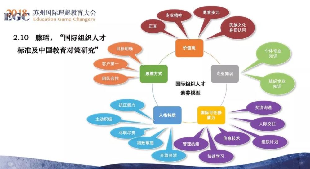 饱受质疑和诟病的核心素养到底是什么?该怎么