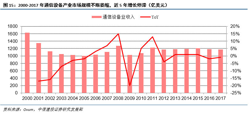 2019年通信策略深度:通信行业四大趋势全解析