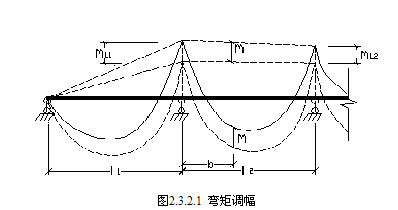 於梁|柱子|梁剛度|地震|小震