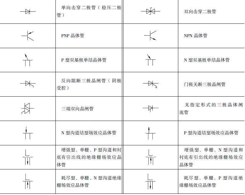 电气电路的图形符号不怕看不懂电路图啦